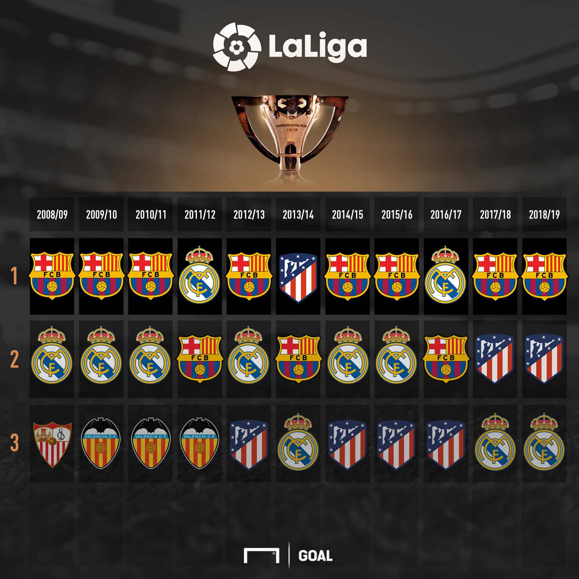 档球队包括 档球队包括